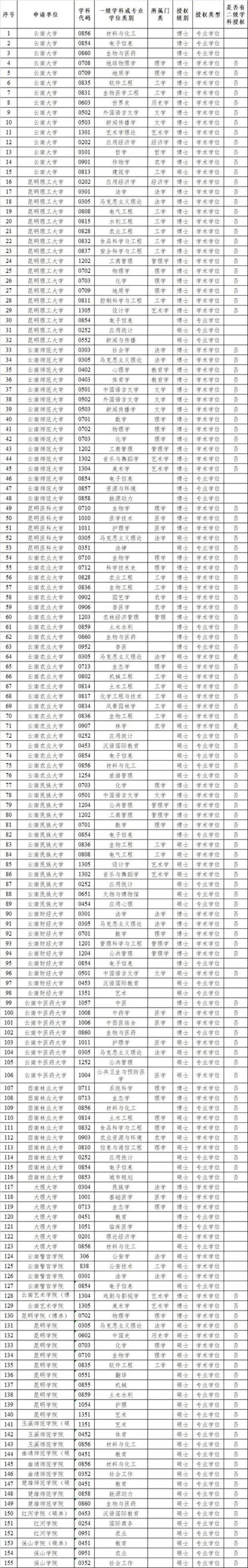 云南楚雄师范学院有多少学生