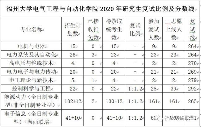 华科电气学硕和专硕各读几年