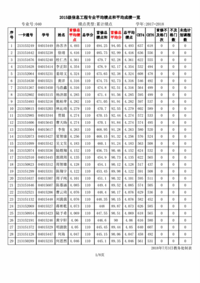 平均绩点3.93是什么水平