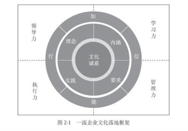 员工服务理念四大要素