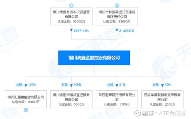 铜川汇能鑫是一家什么样的公司