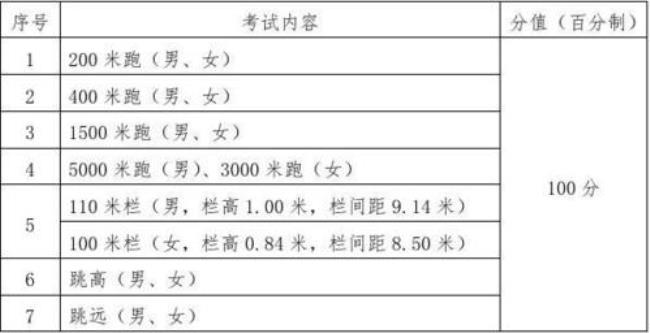 江苏省体校招生标准