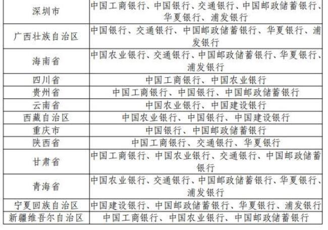 2022年邮政储蓄银行还可以存钱吗