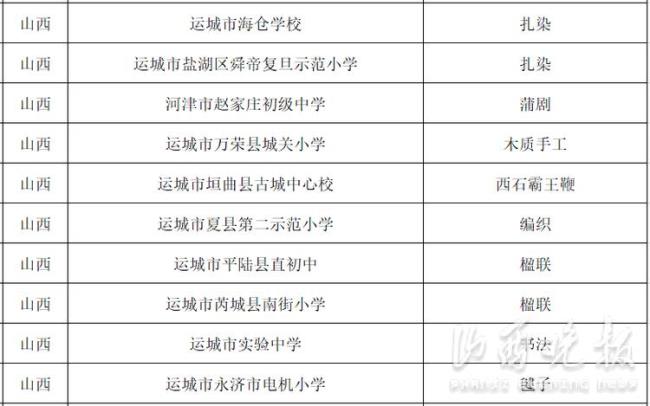 全国第三所安全类学校