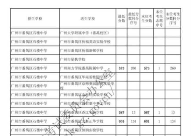 2022广东中考总人数