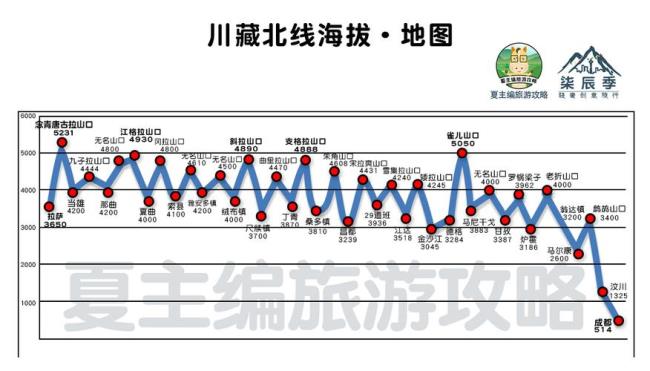 云南与西藏面积比