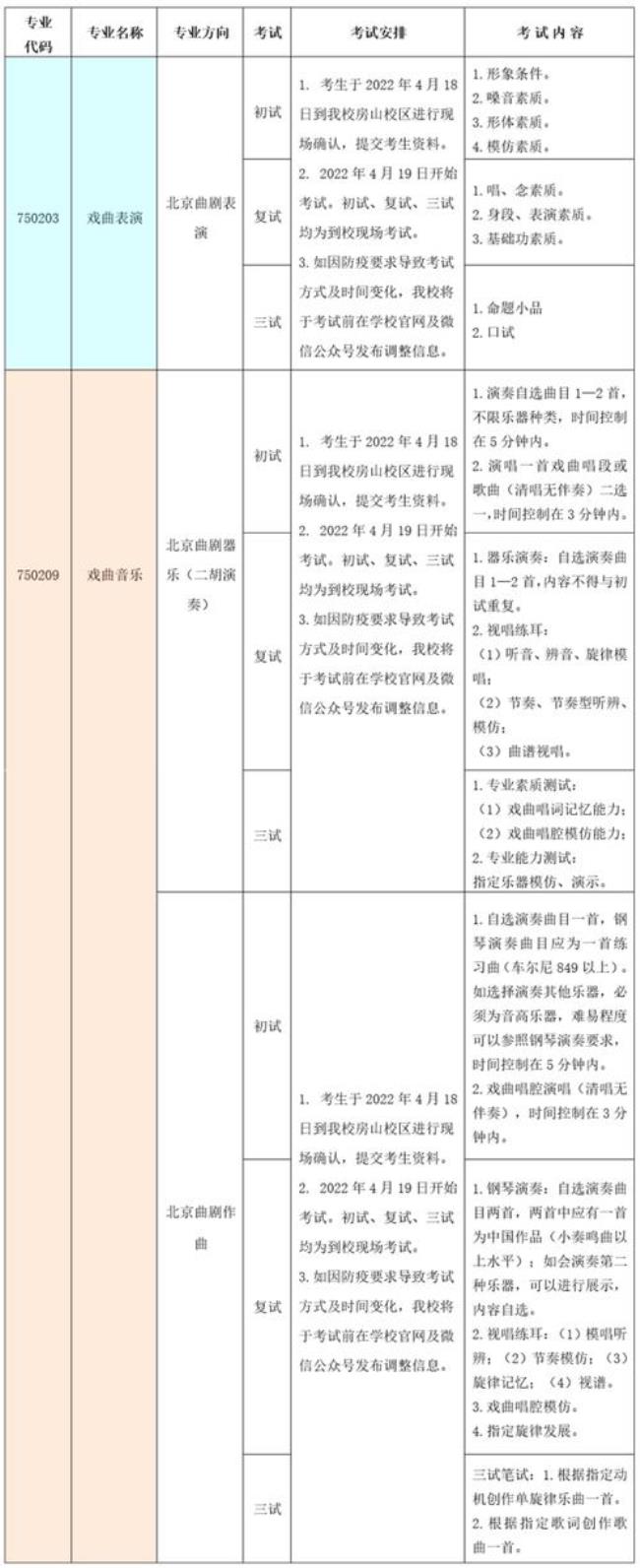 中戏附中2022年学费多少