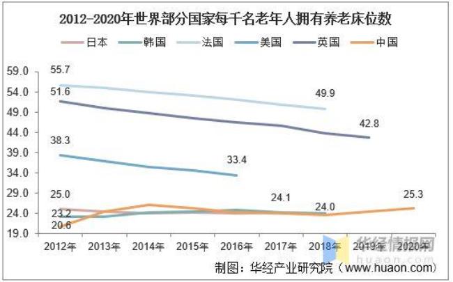 中国从哪年进入老龄化发展大国