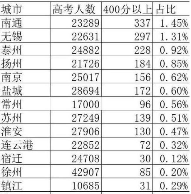 外地户口孩子上高中政策江苏