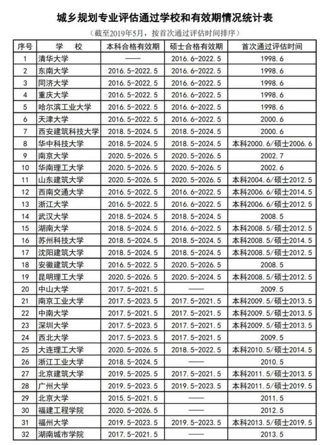 沈阳同济大学几本