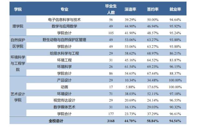 林学就业前景和待遇张雪峰