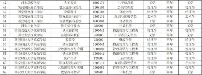 西昌学院研究生有哪些专业