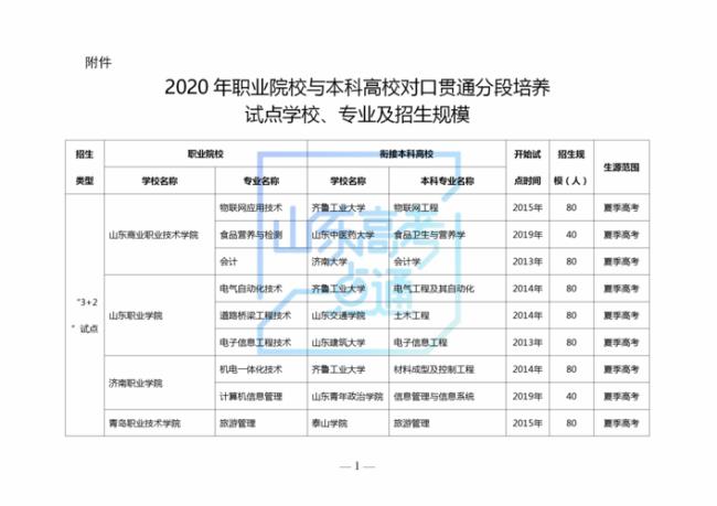 陕西3+2贯通本科有哪些学校