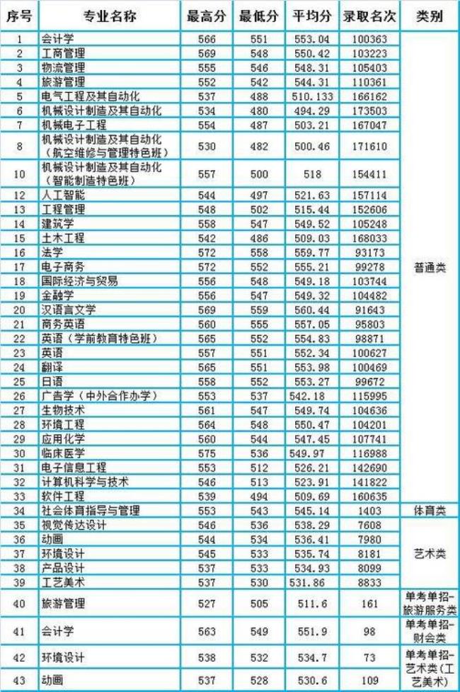 宁波科技学院学费多少