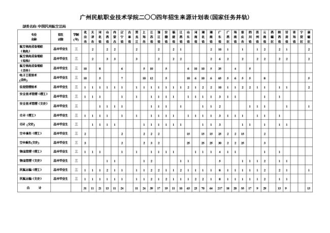 广州航天职业技术学院是大专吗