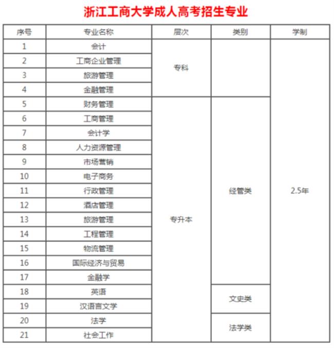 成人大学学费是怎么算