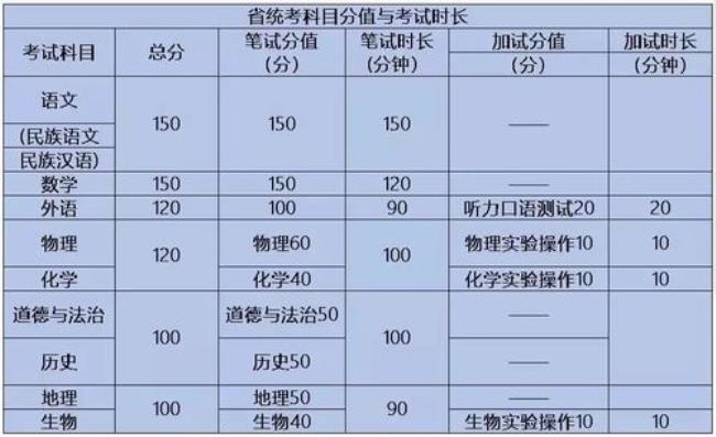 大连2023年中考新政策