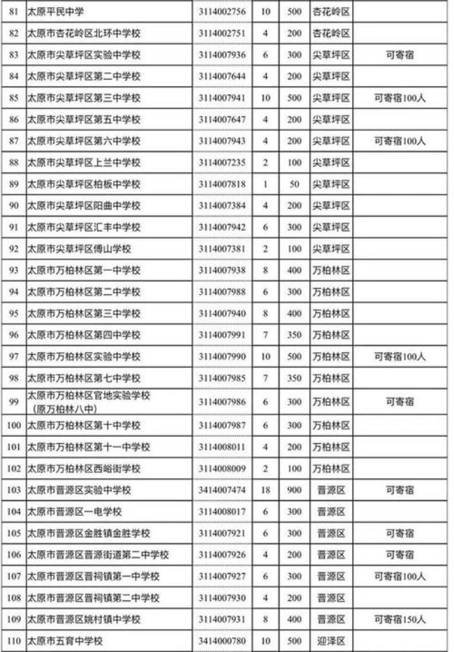 太原市公立小学插班生怎么报名