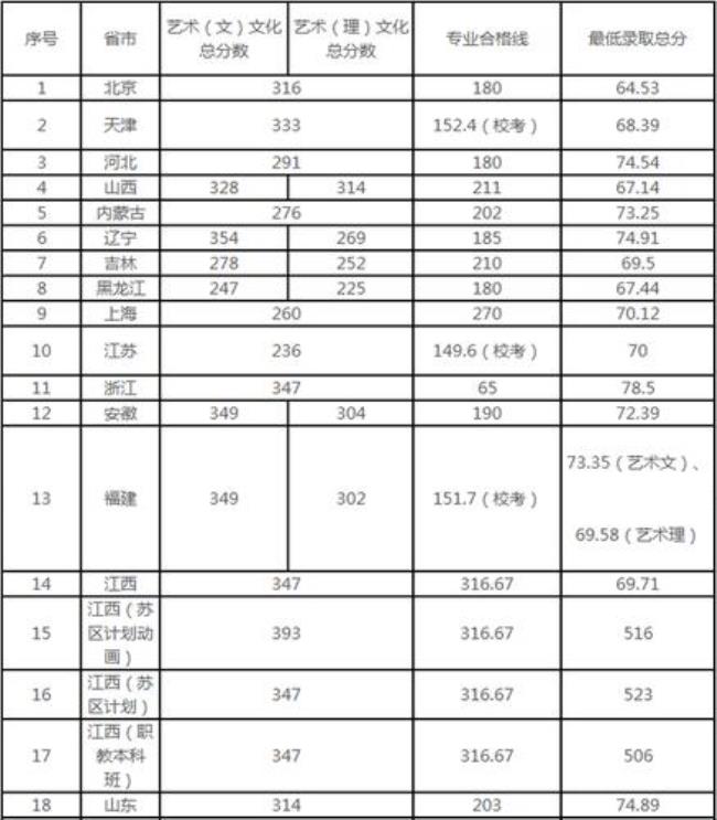 景德镇陶瓷大学里面有哪些专业