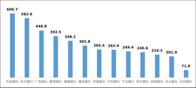 中国什么业银行