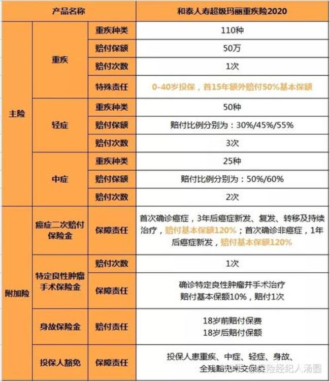 中邮保险全国有多少个省份开通