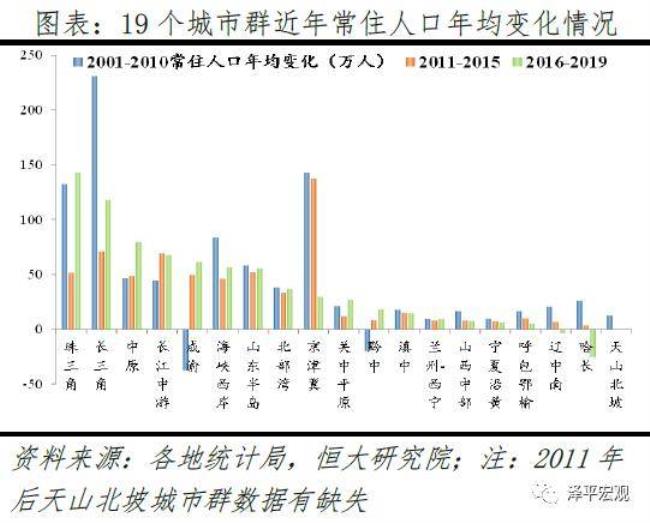 中国人口迁移的最频繁时间