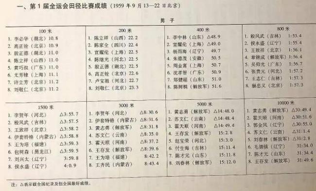 4×100米十三届全运会纪录