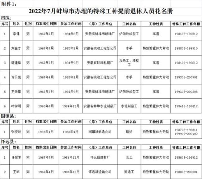 丹东2022特殊工种退休公告