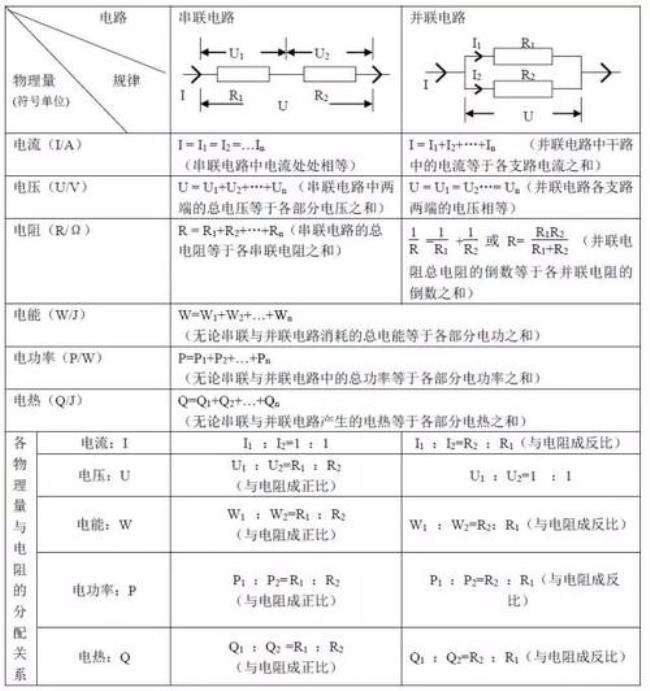 e=blv公式的各个物理量的意义