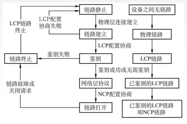 hdlc协议的三种操作模式