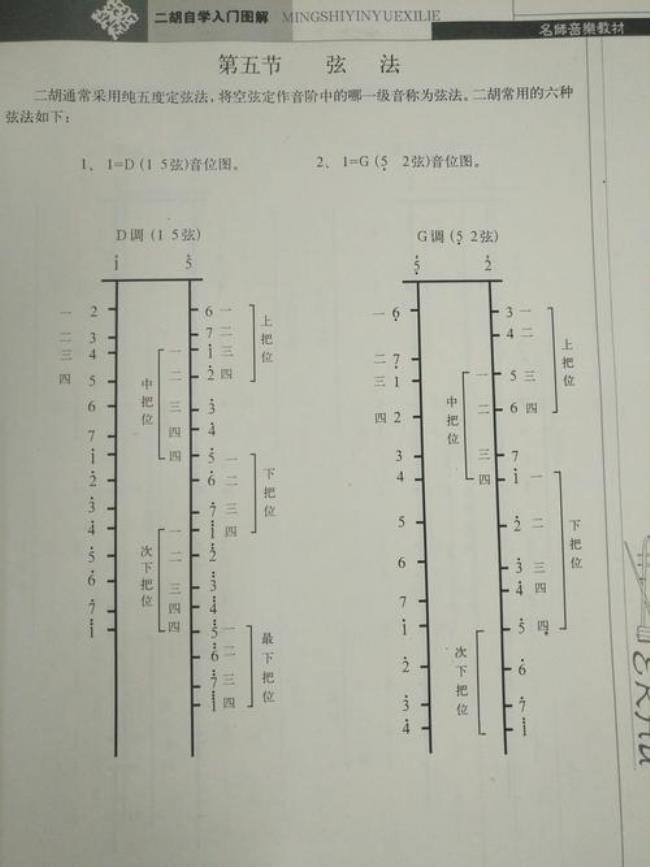 怎样让二胡发声大响亮