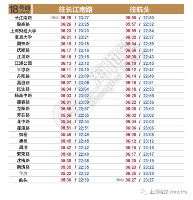 上海地铁1号线和13号线运营时间