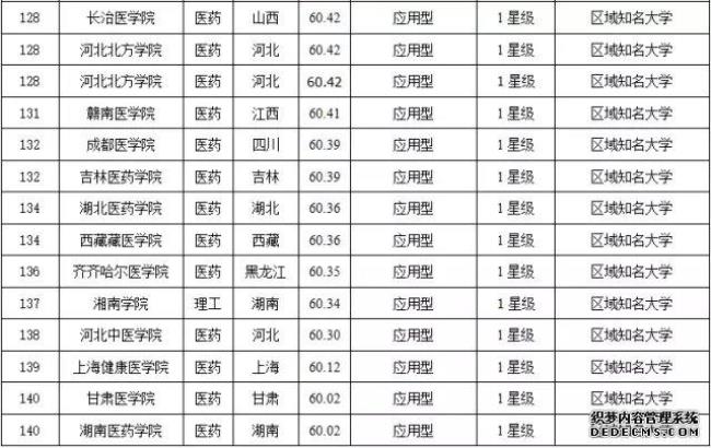 长沙医学院已升一本是真是假