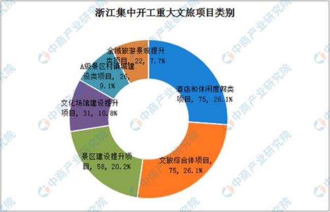 2009年旅游业发展大事件