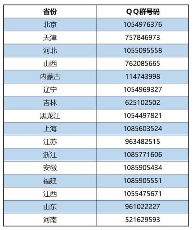 天津职业大学快递怎么取