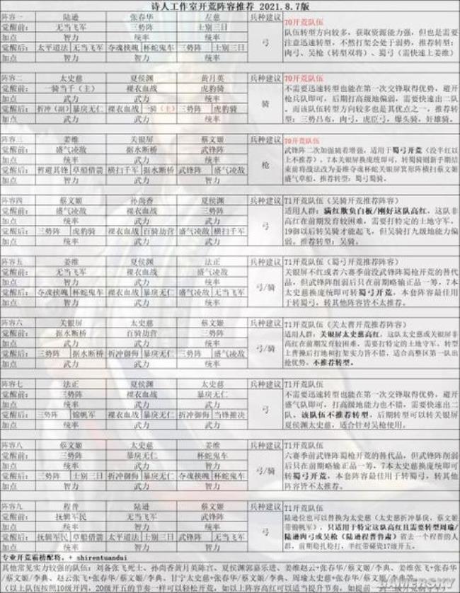 三国志战略版s26级地守军难度排名