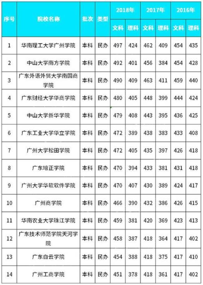 广州大学是什么级别学校