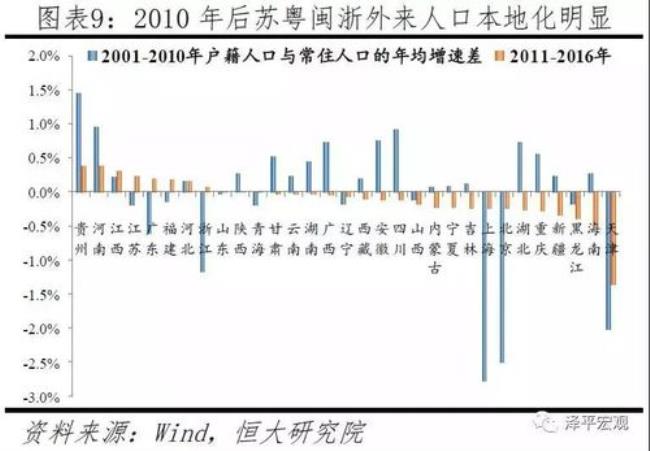 劳动力迁移和人口迁移区别