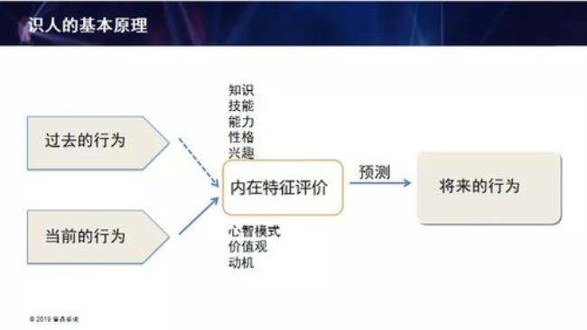 动机的特征