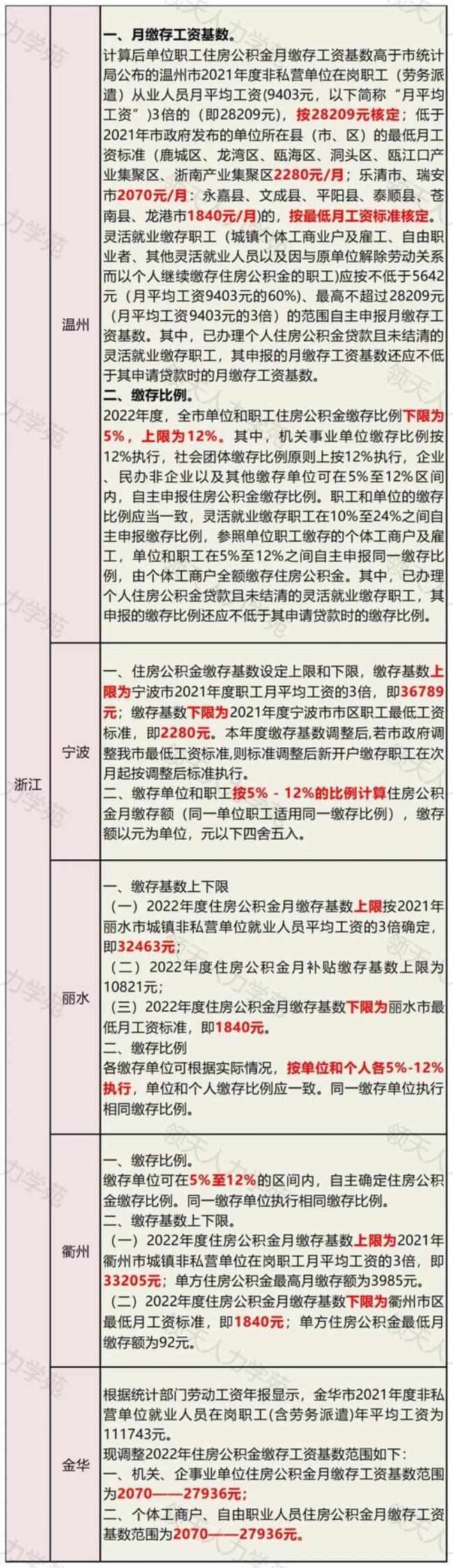 天津公积金缴存基数2022