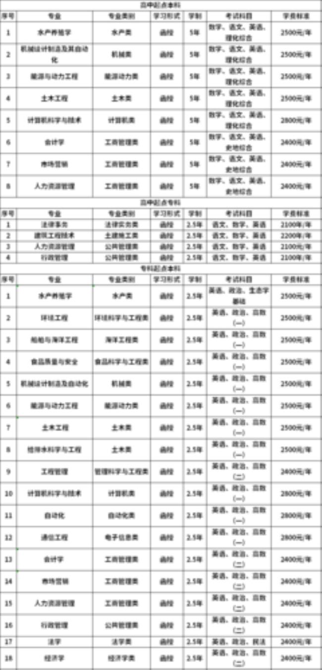 大连海洋大学填报代码是多少