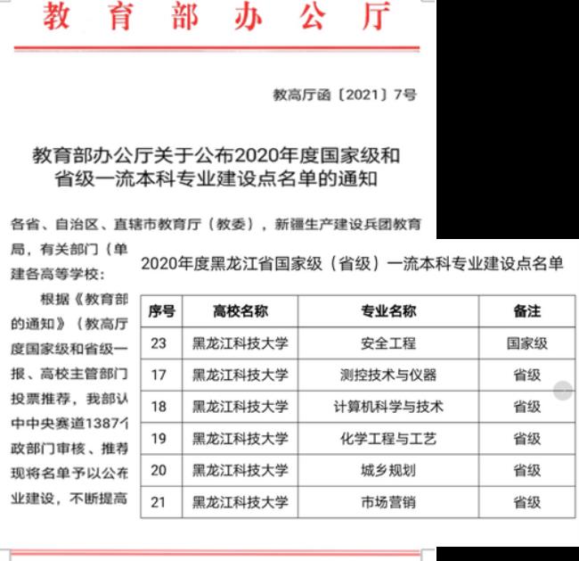 黑龙江商学院是四大商学院吗