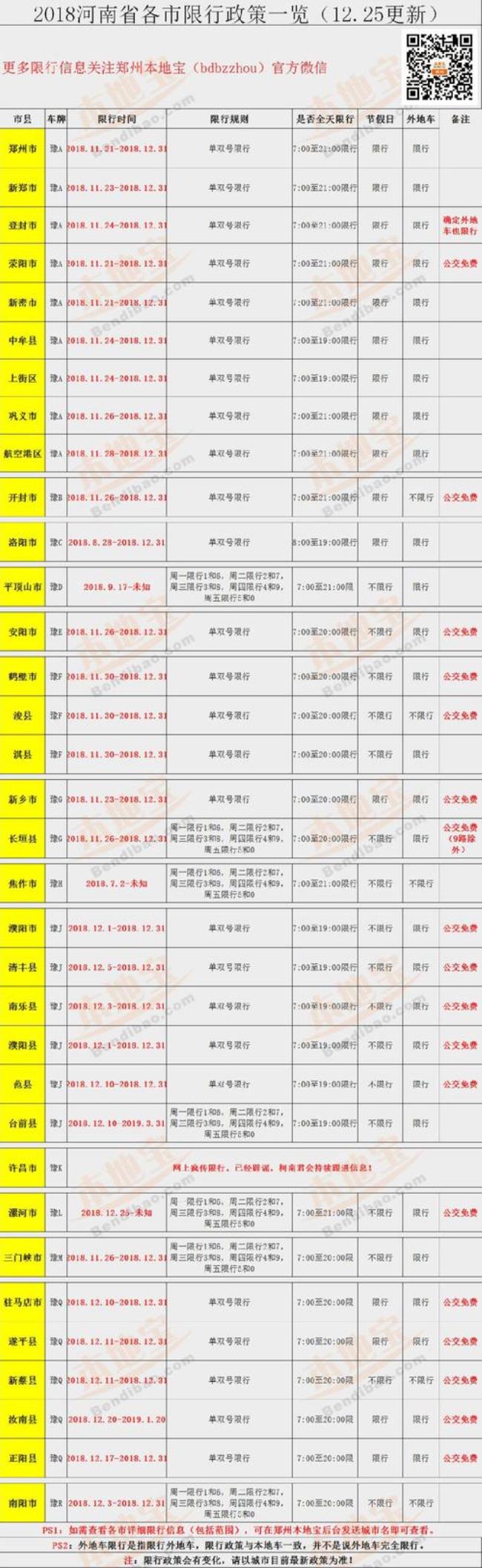 郑州限行最新规定