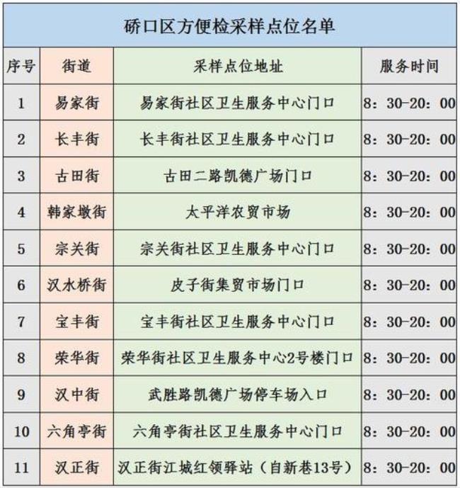 3月11号坐火车要核酸检测吗