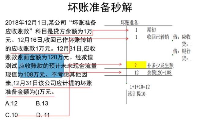 收回坏账准备账务处理