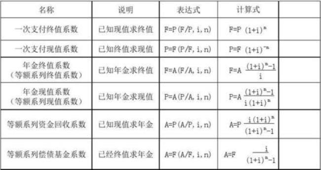 保险现值计算公式