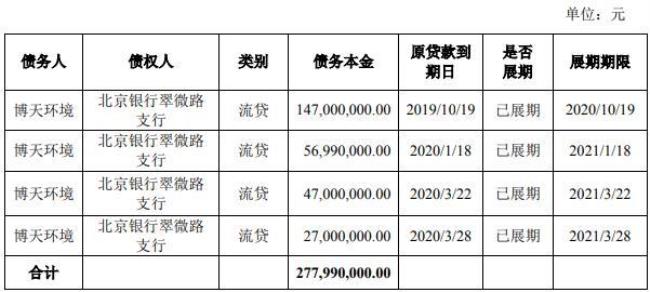 流动负债与非付息债务的区别