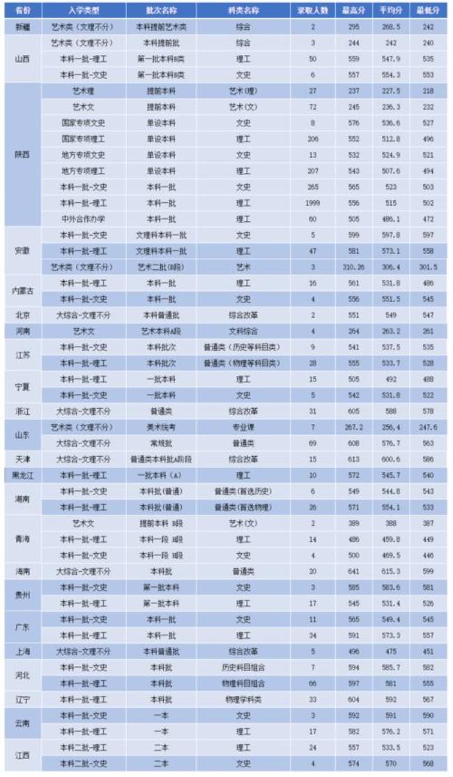 大庆师范学院工科如何