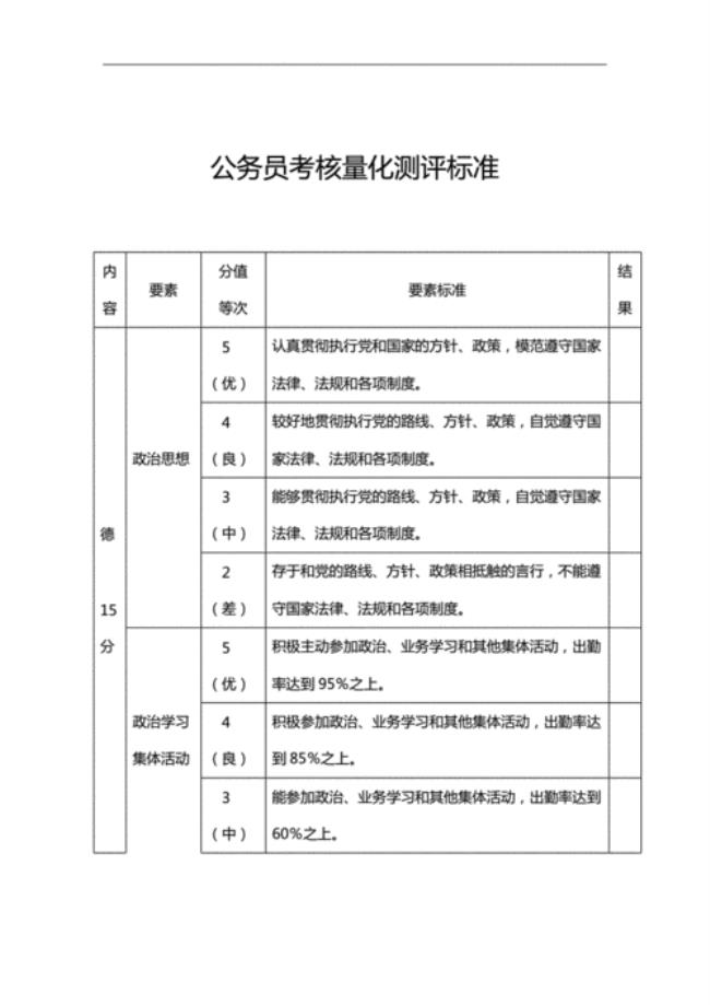 公务员考核优秀比例怎么算