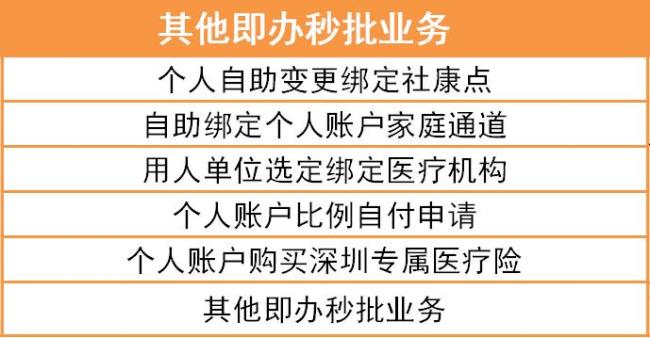 深圳退休医保如何办理暂停业务